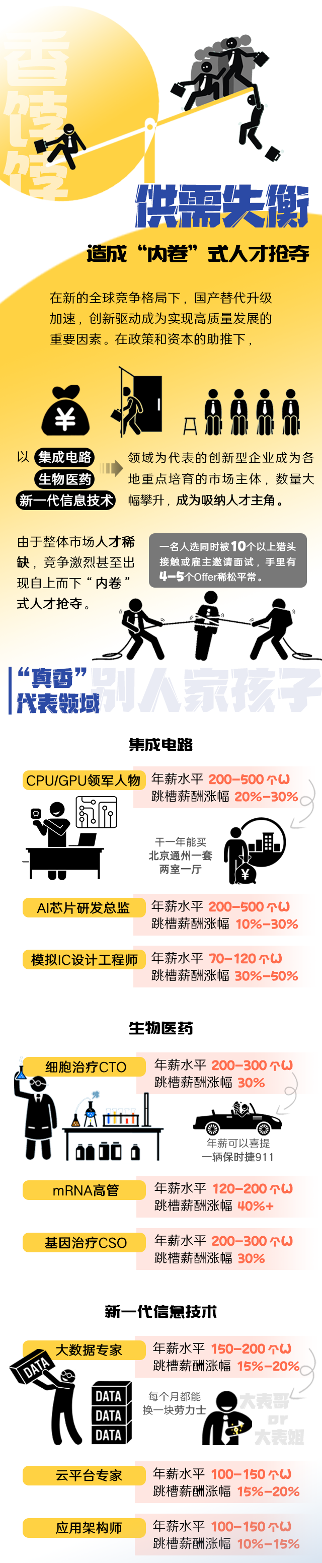 K8官网国际《2022人才市场洞察及薪酬指南》核心发现