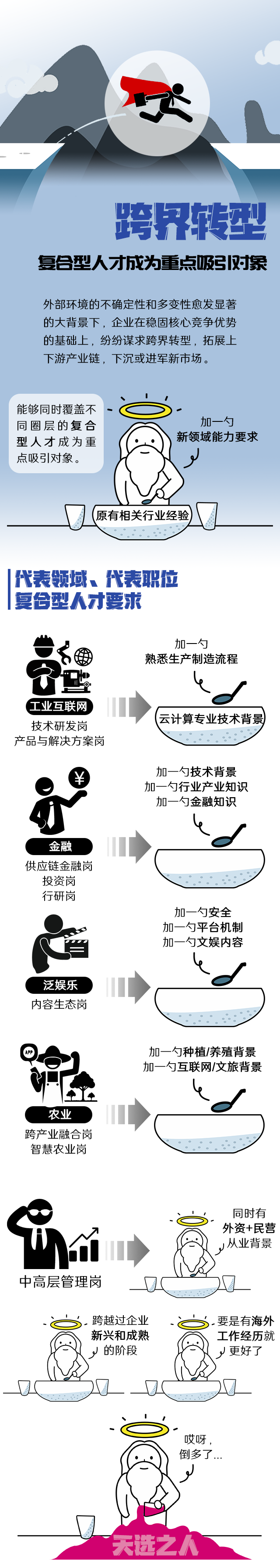 K8官网国际《2022人才市场洞察及薪酬指南》核心发现
