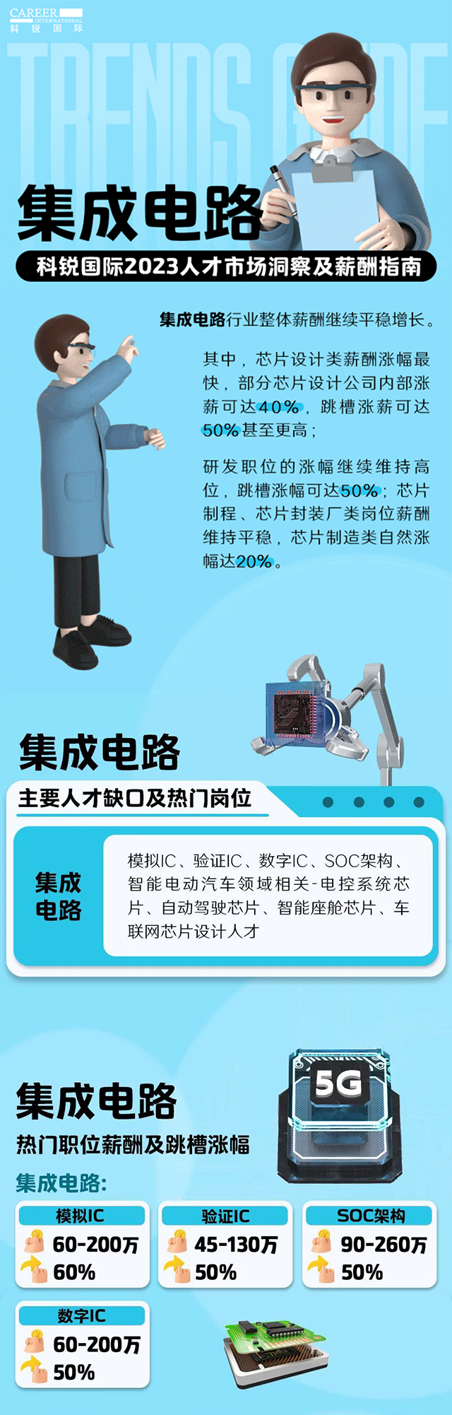 知名猎头公司K8官网国际薪酬报告中集成电路行业的人才市场洞察和薪酬指南