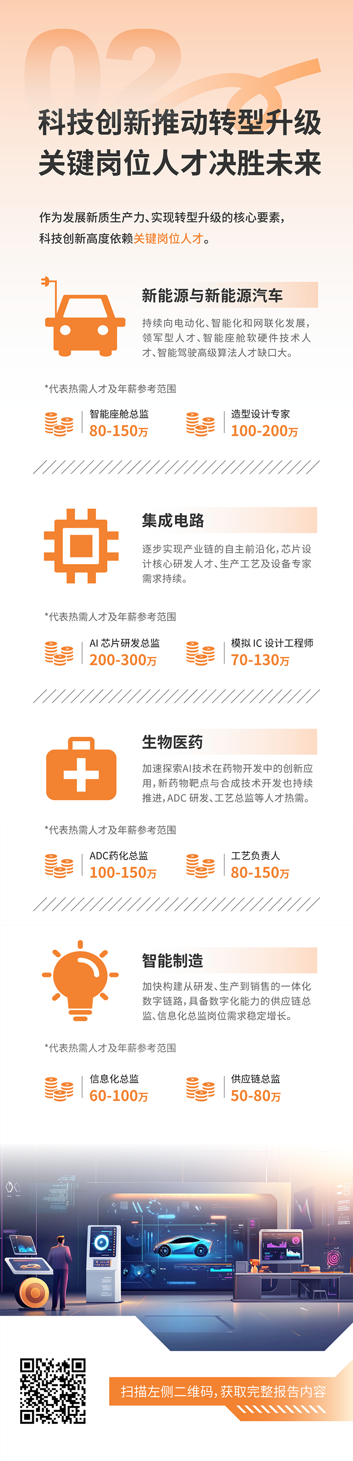 人力资源公司K8官网国际发布2025年人才市场洞察，趋势二为科技创新有助于转型升级 关键岗位人才决胜未来