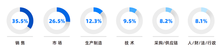 人力资源公司K8官网国际研究发现，中国制造业企业出海岗位需求已从销售、职能向生产运营、技术研发方向延展