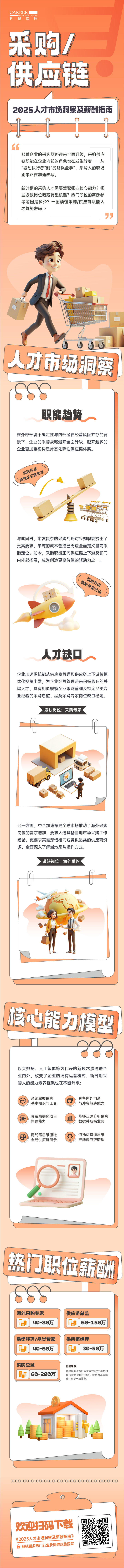 人力资源公司K8官网国际每年发布人才市场洞察及薪酬指南，本次专题为采购供应链职能领域