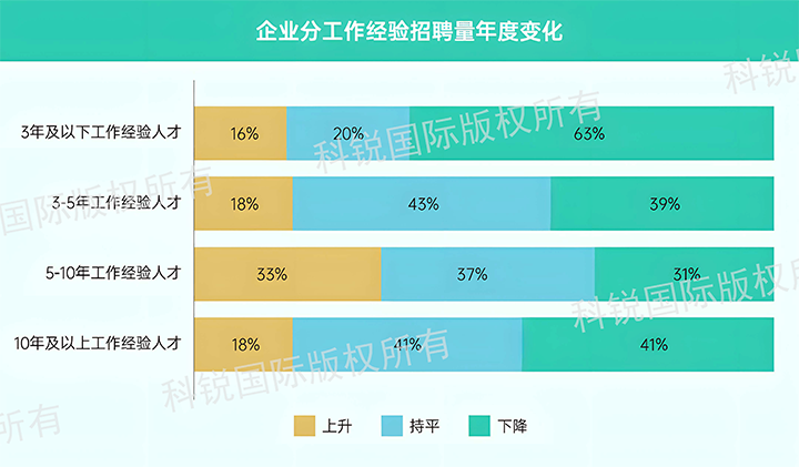 人力资源公司K8官网国际发布针对医药大健康领域的最新人才市场趋势洞察，特定领域与层级人才仍受关注