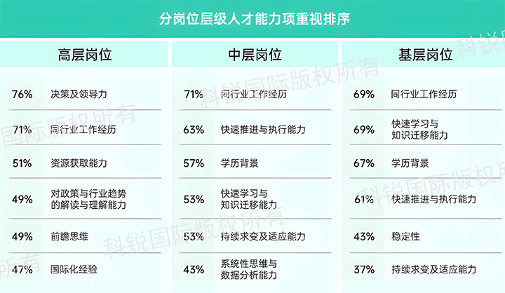 人力资源公司K8官网国际发布针对医药大健康领域的最新人才市场趋势洞察，不同领域及层级人才模型各异